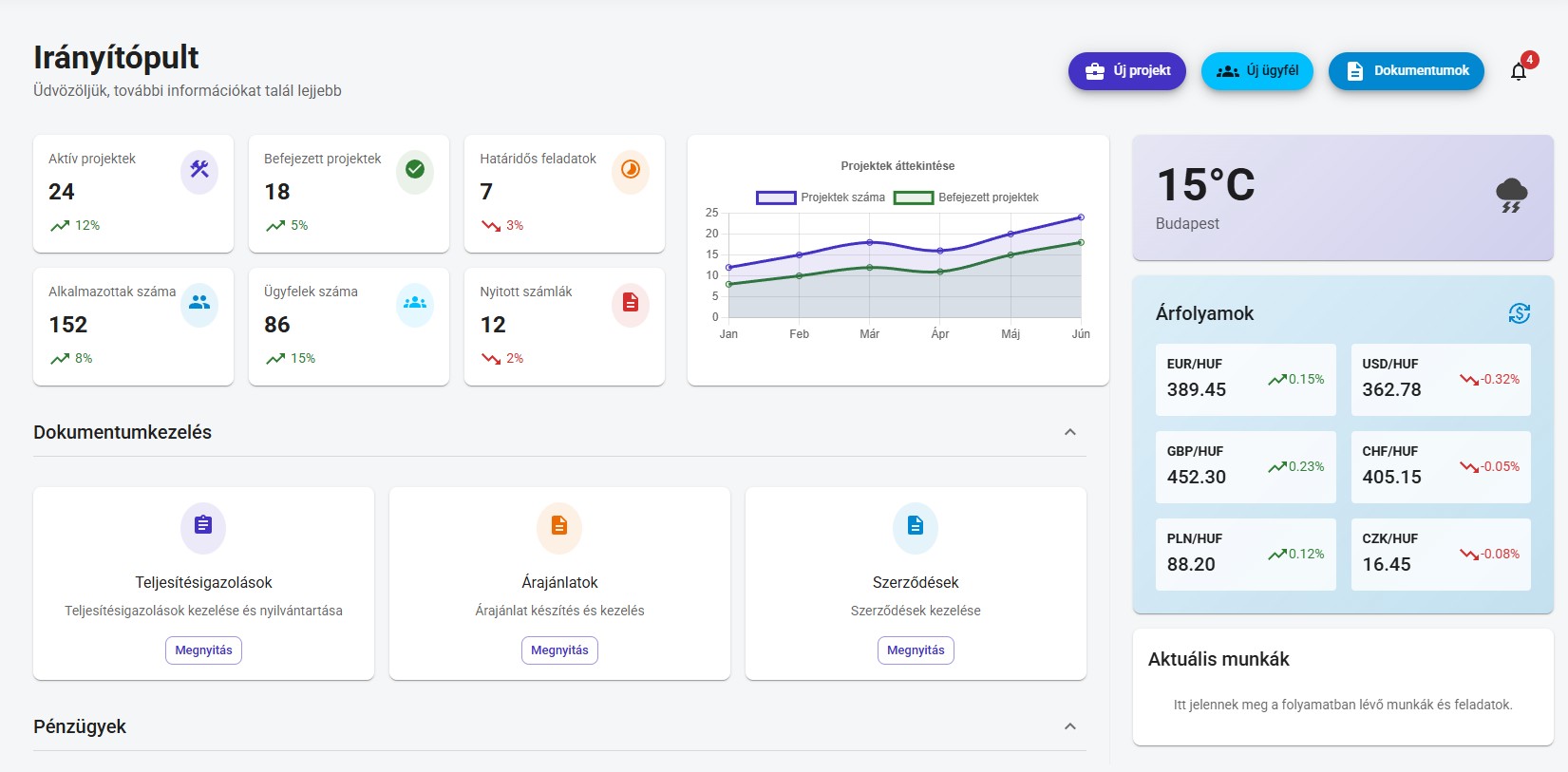 Dashboard nézet